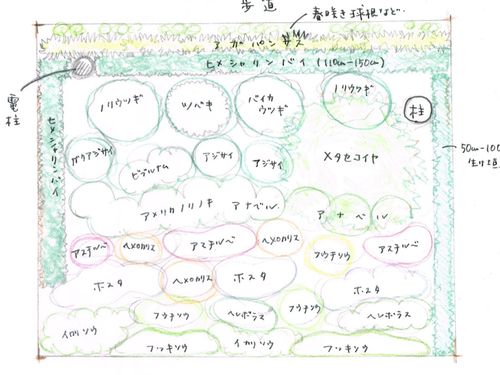 デザイン設計（植栽図）