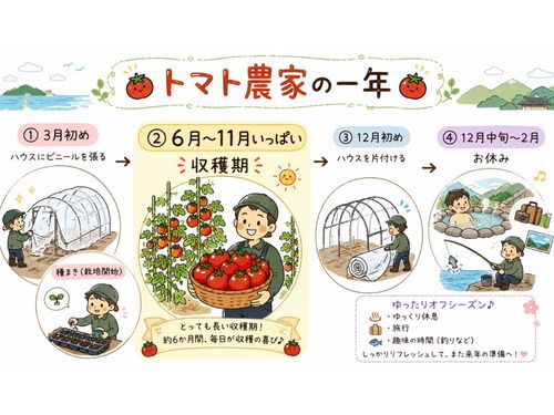 メリハリのある仕事環境なので「しっかり働き、しっかり遊ぶ」ことが可能です。