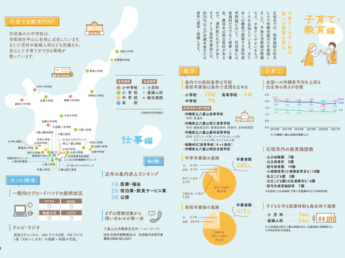 石垣島の暮らし　子育て・教育編