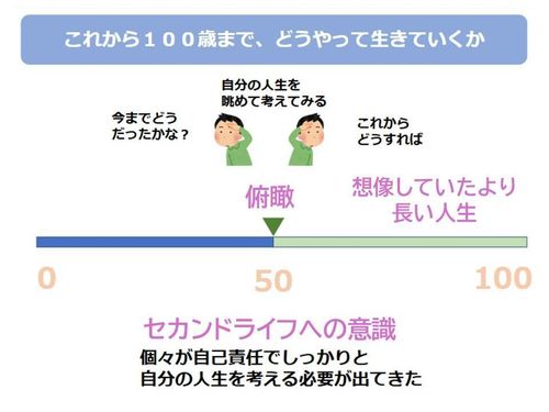 取組のスタート時期が早まってきている