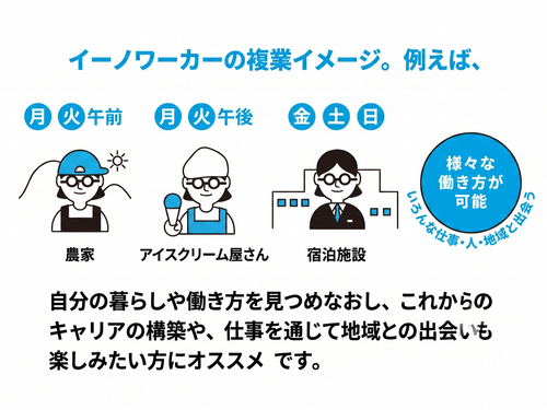 【モデルケース】曜日ごとに派遣先が変わります。