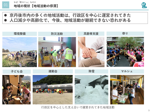 地域の現状（人口減少、高齢化などが課題）