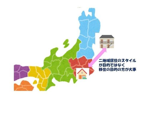 移住の結果としての二地域居住