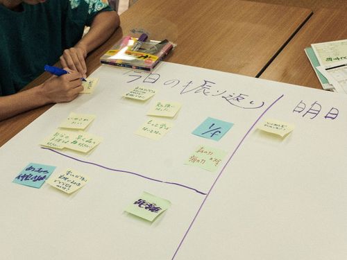 複数チームに分かれて、球磨村ならではの滞在型観光事業を立案