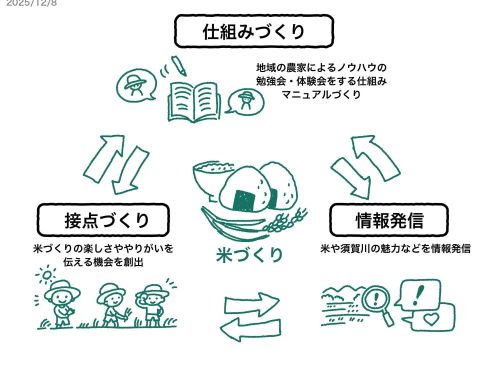 仕事内容イメージ