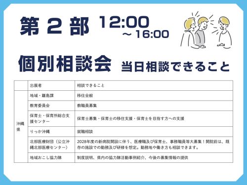 第2部　個別相談会　沖縄県