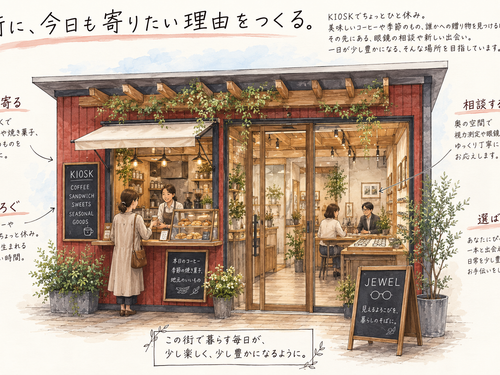 ジュエルのKIOSKイメージ図