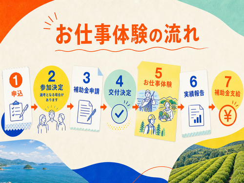 お仕事体験の流れ