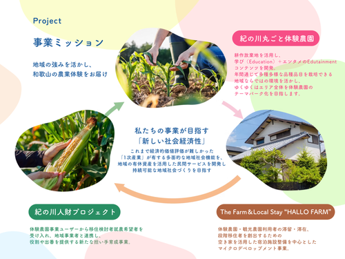 事業ミッション