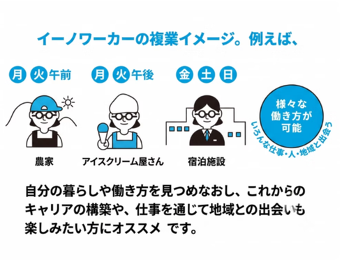 【モデルケース】曜日ごとに派遣先が変わります。「正社員（無期雇用）」で安心！ 