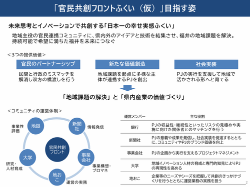 コーディネーター（地おこ）に求められるのは、組織運営の中核を担える実務能力