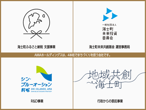 役場だけでは届かない4つの事業の柱
