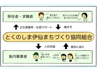 マルチワークって？