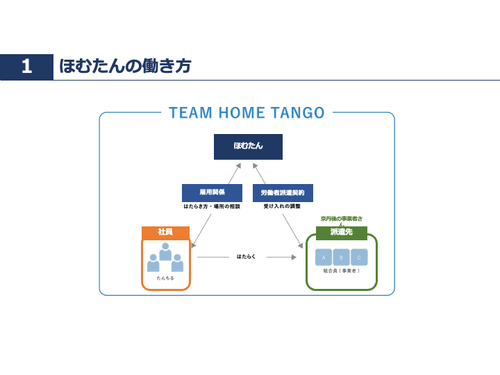 ほむたんの仕組み