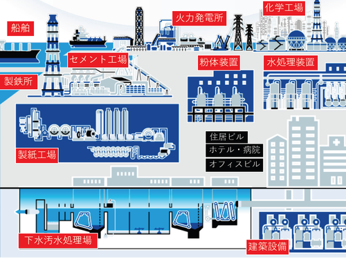 同社のバルブの主な利用シーン