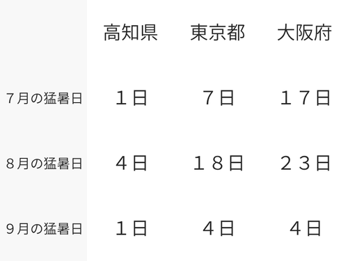 意外と過ごしやすいんです