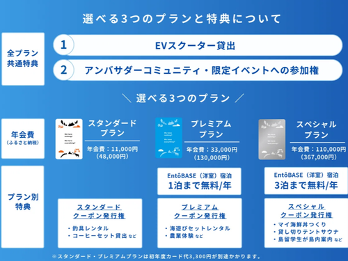 海士町オフィシャルアンバサダー制度