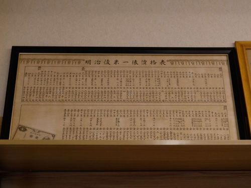 明治時代のコメ価格表