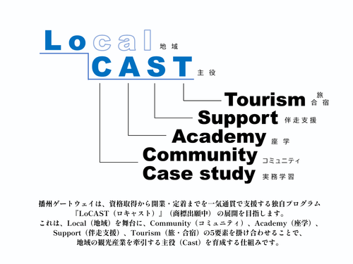 ローカルツリーズムの主役を増やして輪を広げるLoCASTプログラム構想