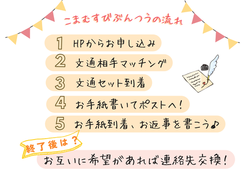 こまむすびぶんつうの流れ