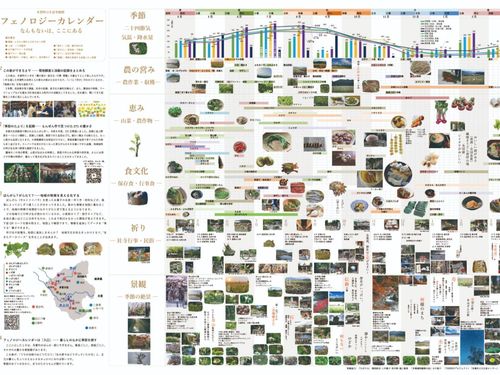 多賀町の生活季節暦