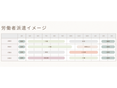 マルチワークのはたらき方