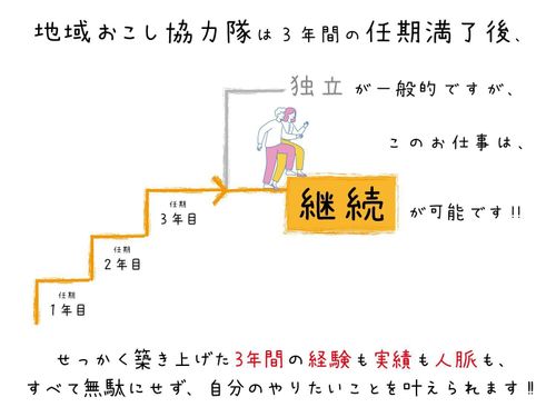 ３年後も双方の同意のもとで継続可能な協力隊です！