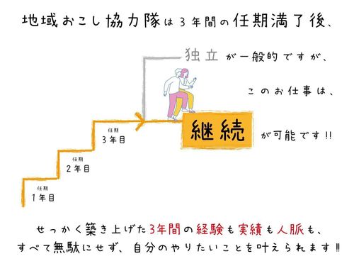 ３年後も双方の同意のもとで継続可能な協力隊です！
