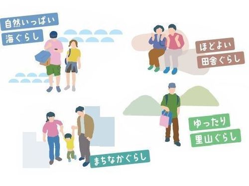 岡山県ではこんな暮らしができます！