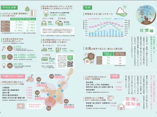 石垣島の暮らし日常編