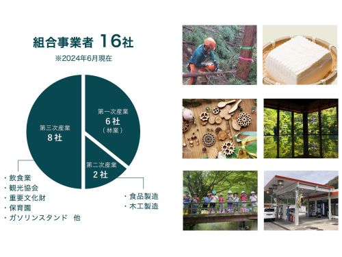 医療・福祉以外の就業先