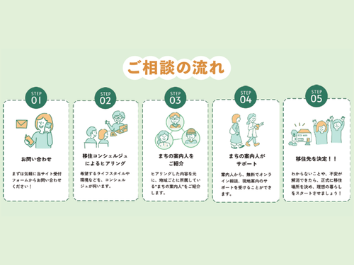 今すぐ移住したいわけじゃないけど…全然ＯＫです！まずはお問い合わせください♪