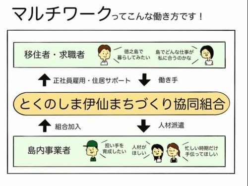 マルチワークのしくみ