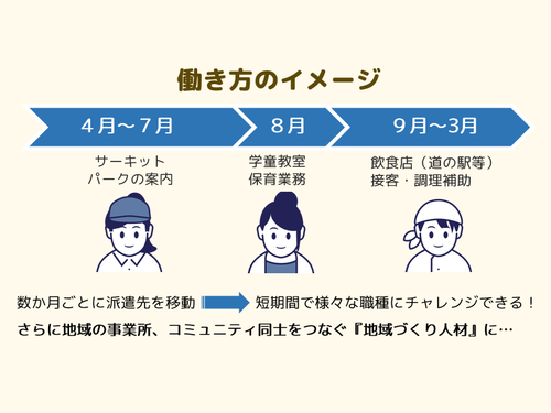 いろいろな仕事を経験することができます。