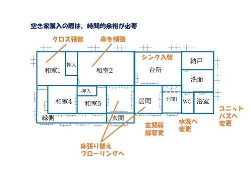 手直し部分が増えるほど時間を要する