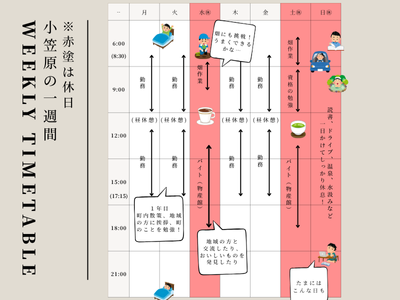 先輩隊員の１週間
