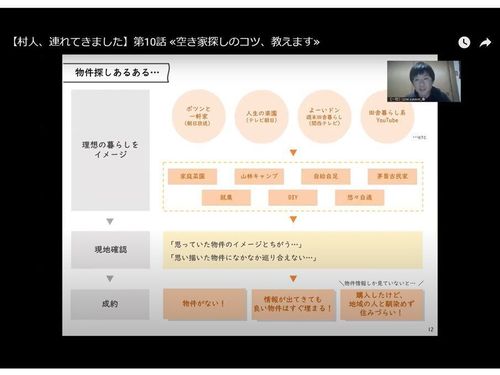 【人気回の中身をチラ見せ】スライドを用いて分かりやすく解説しています