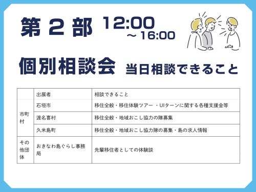 第2部　個別相談会　市町村　先輩移住者
