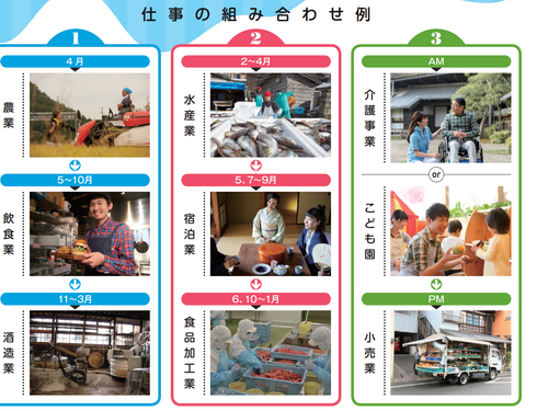 出典：総務省　特定地域づくり事業協同組合リーフレット