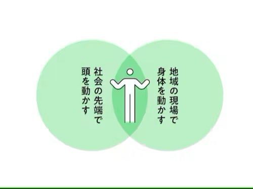 地域の現場で身体を動かし、社会の先端で頭を動かす。抽象と具体を行き来する役割