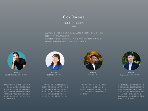 他の街に住む十数名のCo-Ownerたちと協同組合型で経営されています。