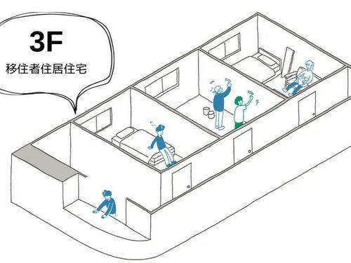 3階がリノベーション済のシェアハウスになっています。
