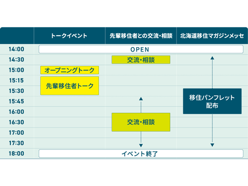 イベント当日のタイムテーブル