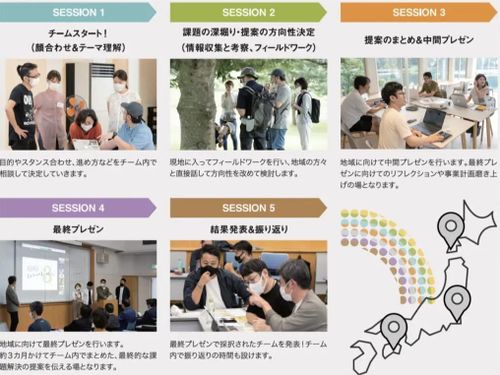 3ヶ月のプログラムで、推進チームとビジネスプランを磨き上げる