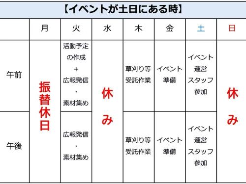 １週間の活動例（イベントが土日にある時）