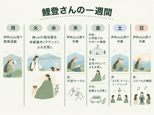 会社員時代のように決まった動き方はないのだとか