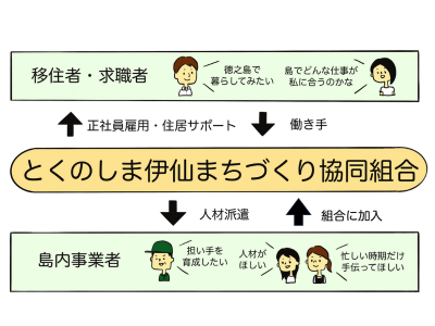 マルチワークのはたらき方