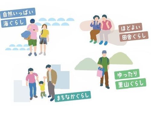 岡山県ではこんな暮らしができます！
