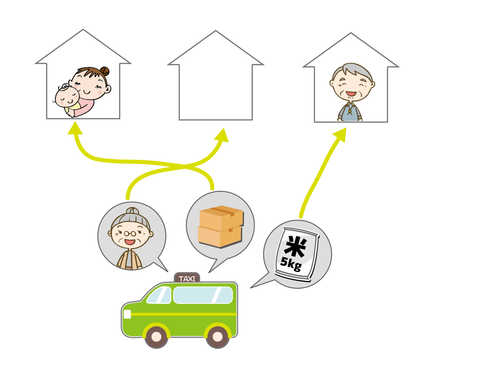 今注目されている、貨客混載事業の実証実験