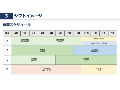 働き方のイメージ